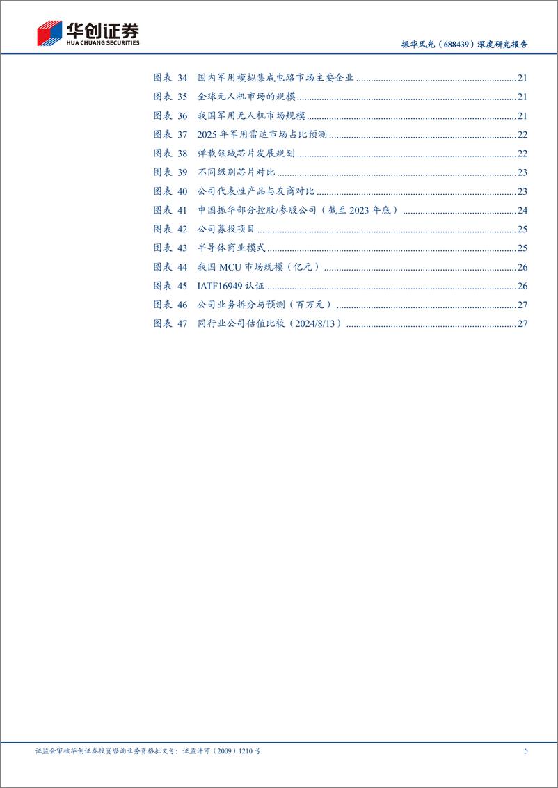 《振华风光(688439)深度研究报告：芯片振“华”，“风”光无量-240814-华创证券-31页》 - 第5页预览图