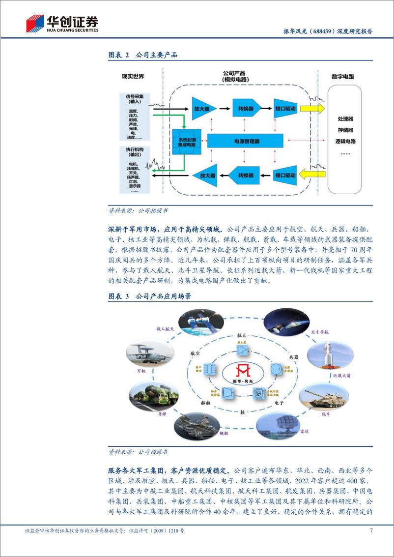 《振华风光(688439)深度研究报告：芯片振“华”，“风”光无量-240814-华创证券-31页》 - 第7页预览图