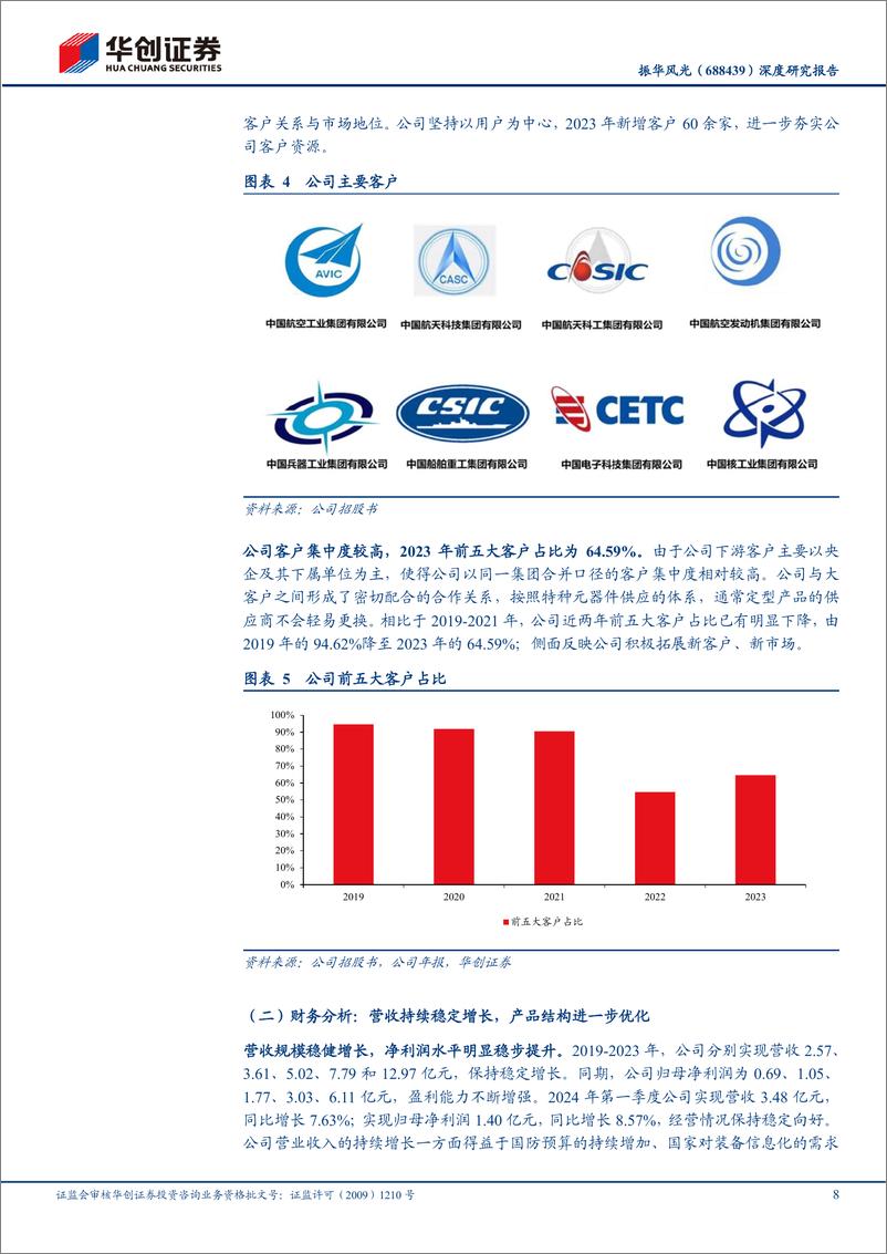 《振华风光(688439)深度研究报告：芯片振“华”，“风”光无量-240814-华创证券-31页》 - 第8页预览图