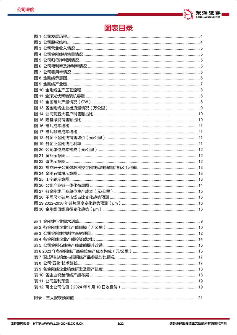 《东海证券-美畅股份-300861-公司深度报告：金刚线龙头地位稳固，钨丝放量再谱新篇》 - 第3页预览图