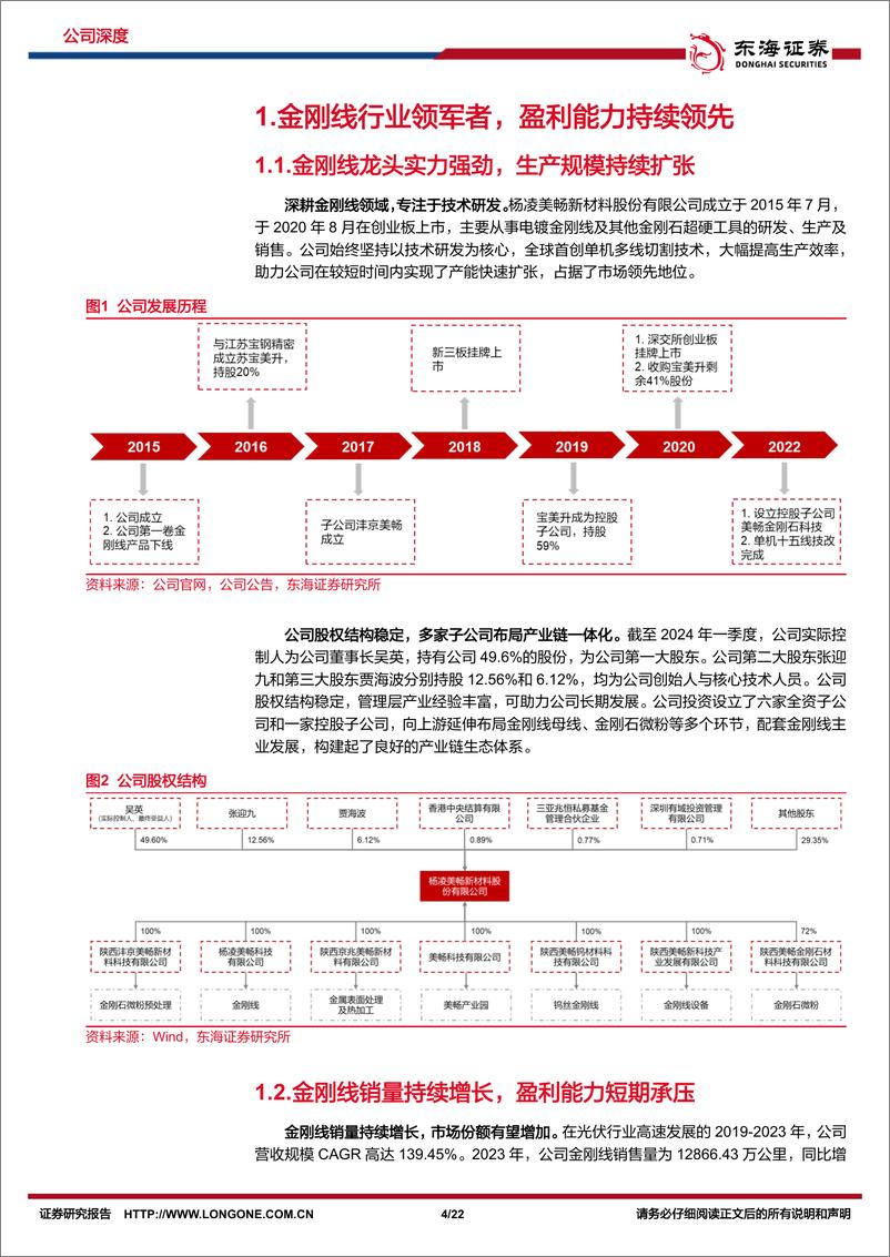 《东海证券-美畅股份-300861-公司深度报告：金刚线龙头地位稳固，钨丝放量再谱新篇》 - 第4页预览图