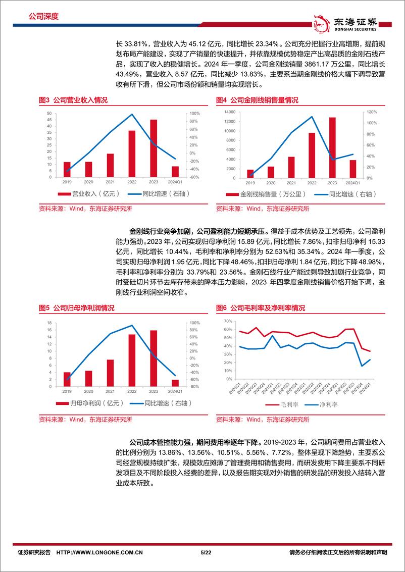 《东海证券-美畅股份-300861-公司深度报告：金刚线龙头地位稳固，钨丝放量再谱新篇》 - 第5页预览图