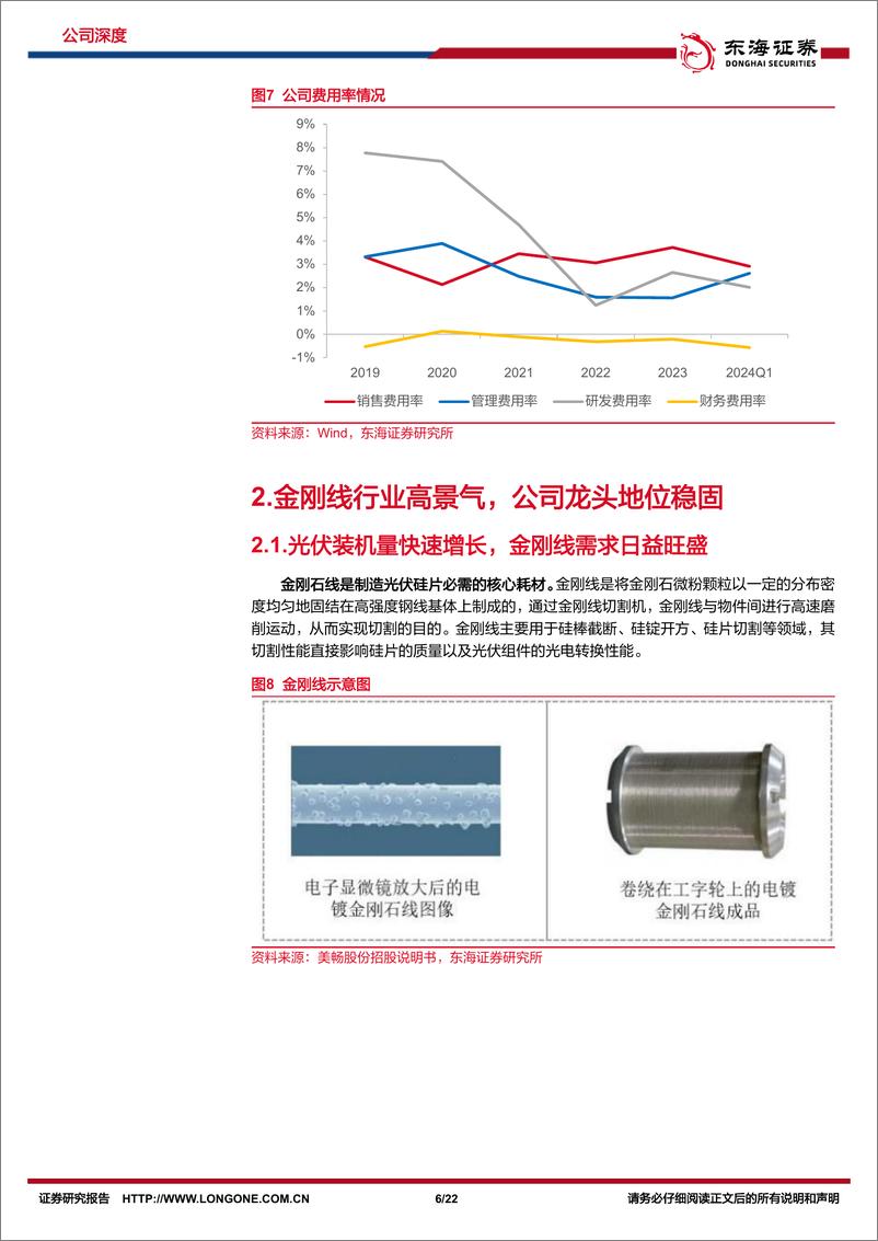 《东海证券-美畅股份-300861-公司深度报告：金刚线龙头地位稳固，钨丝放量再谱新篇》 - 第6页预览图