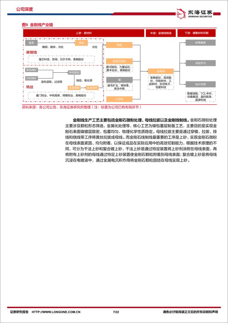 《东海证券-美畅股份-300861-公司深度报告：金刚线龙头地位稳固，钨丝放量再谱新篇》 - 第7页预览图