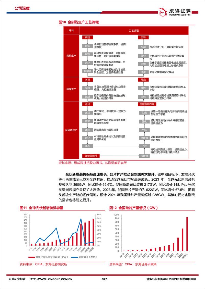 《东海证券-美畅股份-300861-公司深度报告：金刚线龙头地位稳固，钨丝放量再谱新篇》 - 第8页预览图