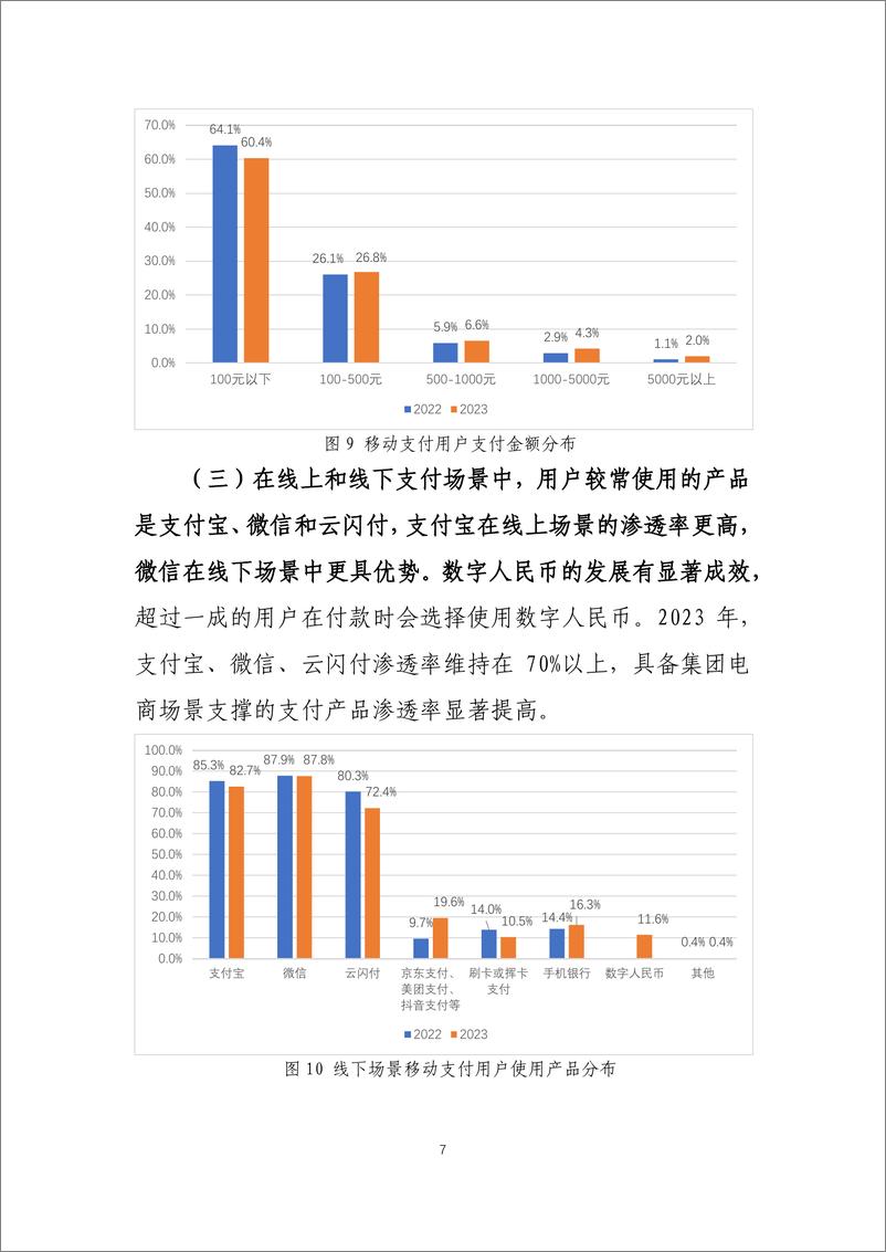 《2023年移动支付个人用户使用情况调查报告-中国支付清算协会》 - 第8页预览图