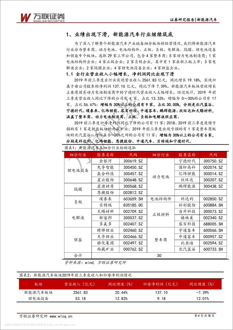 《新能源汽车行业2019年三季报总结与投资策略专题：海外电动化加速，欧洲市场值得期待-20191121-万联证券-18页》 - 第5页预览图