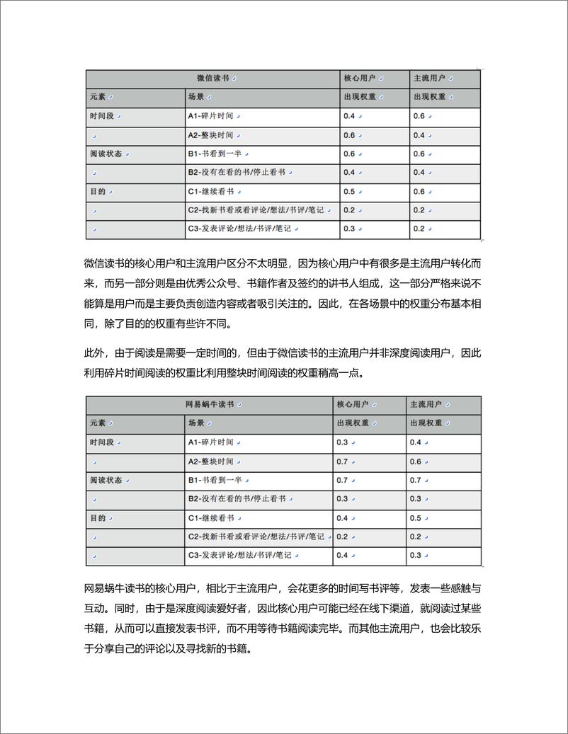 《深度竞品分析报告：微信读书和网易蜗牛读书》 - 第4页预览图