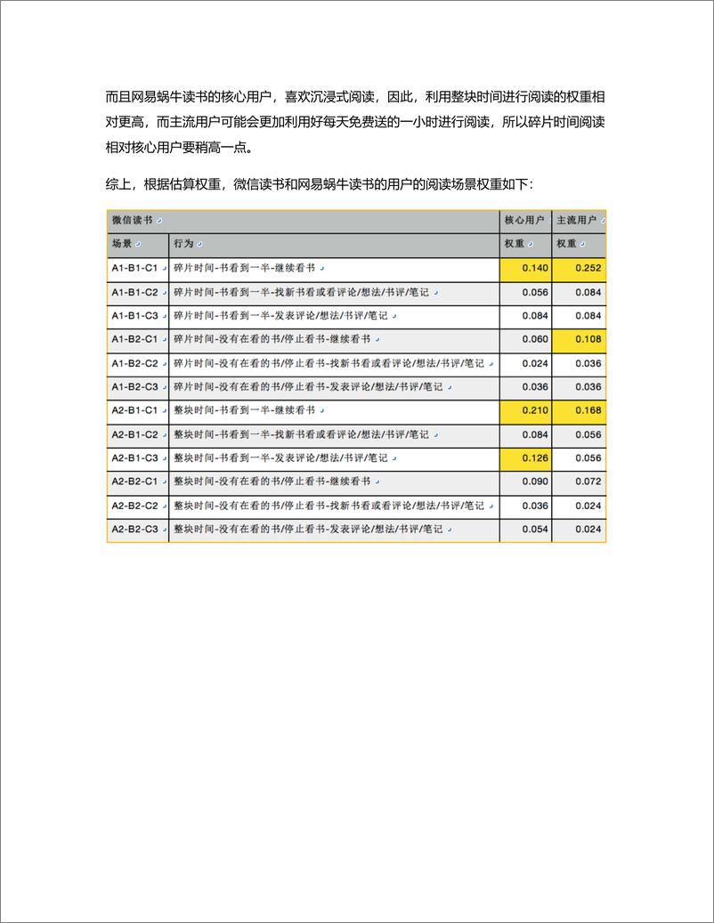 《深度竞品分析报告：微信读书和网易蜗牛读书》 - 第5页预览图