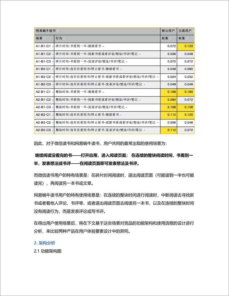 《深度竞品分析报告：微信读书和网易蜗牛读书》 - 第6页预览图