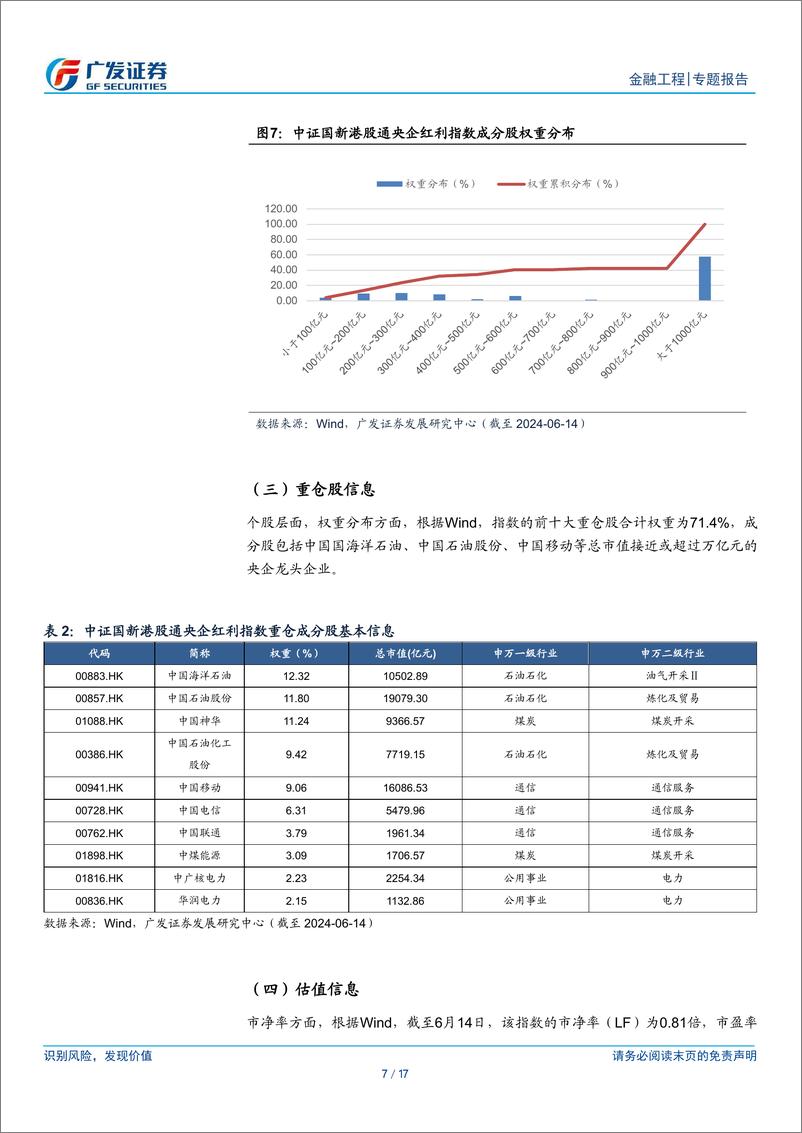 《公募基金产品研究系列之一百三十三，南方中证国新港股通央企红利ETF：聚焦高股息龙头-240619-广发证券-17页》 - 第7页预览图