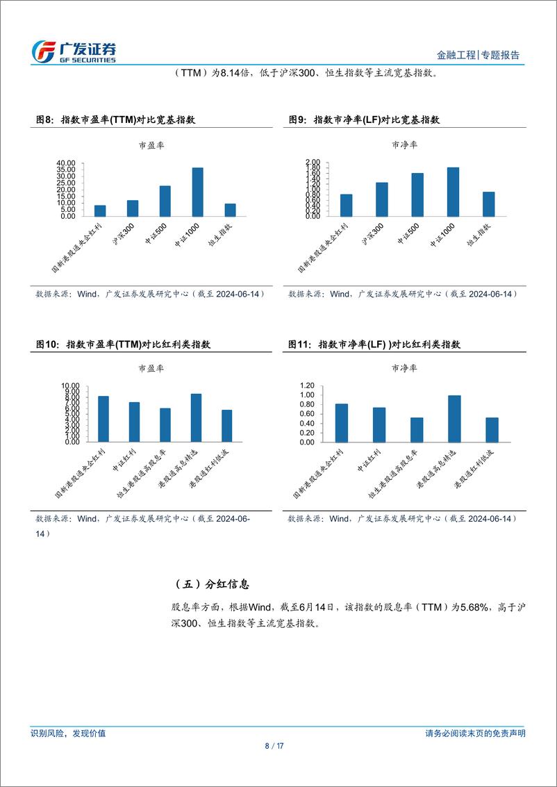 《公募基金产品研究系列之一百三十三，南方中证国新港股通央企红利ETF：聚焦高股息龙头-240619-广发证券-17页》 - 第8页预览图