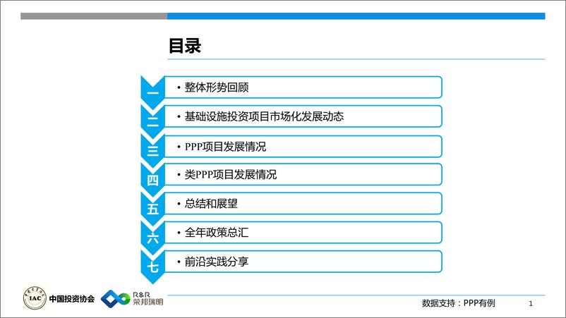 《中国投资协会-2018基础设施投资报告（PPP）-2019.1.11-65页》 - 第3页预览图