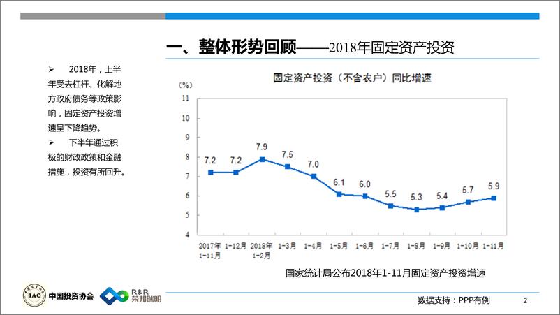 《中国投资协会-2018基础设施投资报告（PPP）-2019.1.11-65页》 - 第4页预览图