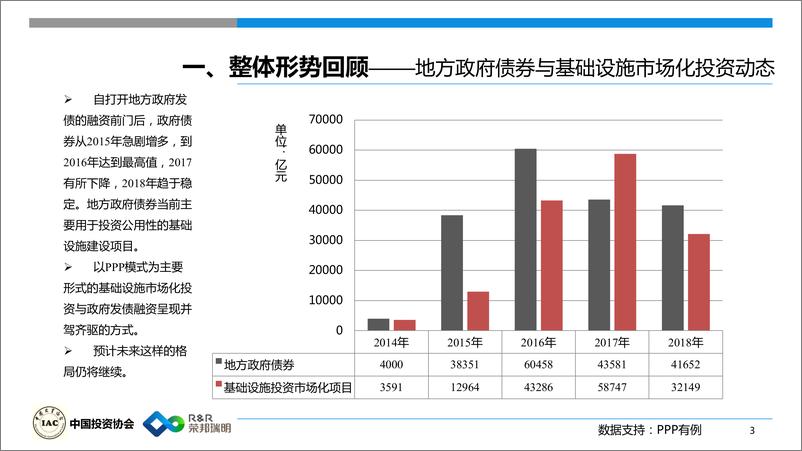 《中国投资协会-2018基础设施投资报告（PPP）-2019.1.11-65页》 - 第5页预览图