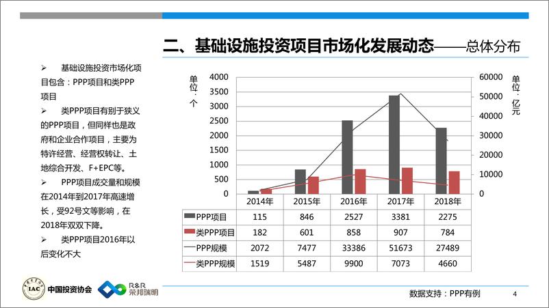 《中国投资协会-2018基础设施投资报告（PPP）-2019.1.11-65页》 - 第6页预览图