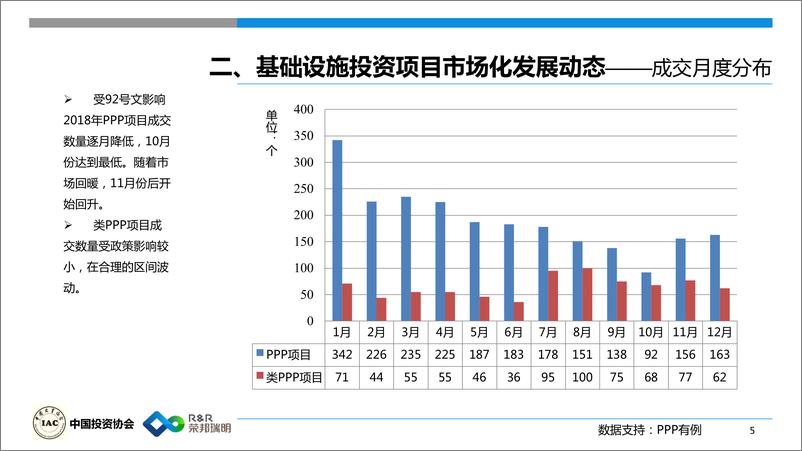 《中国投资协会-2018基础设施投资报告（PPP）-2019.1.11-65页》 - 第7页预览图