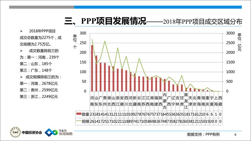 《中国投资协会-2018基础设施投资报告（PPP）-2019.1.11-65页》 - 第8页预览图