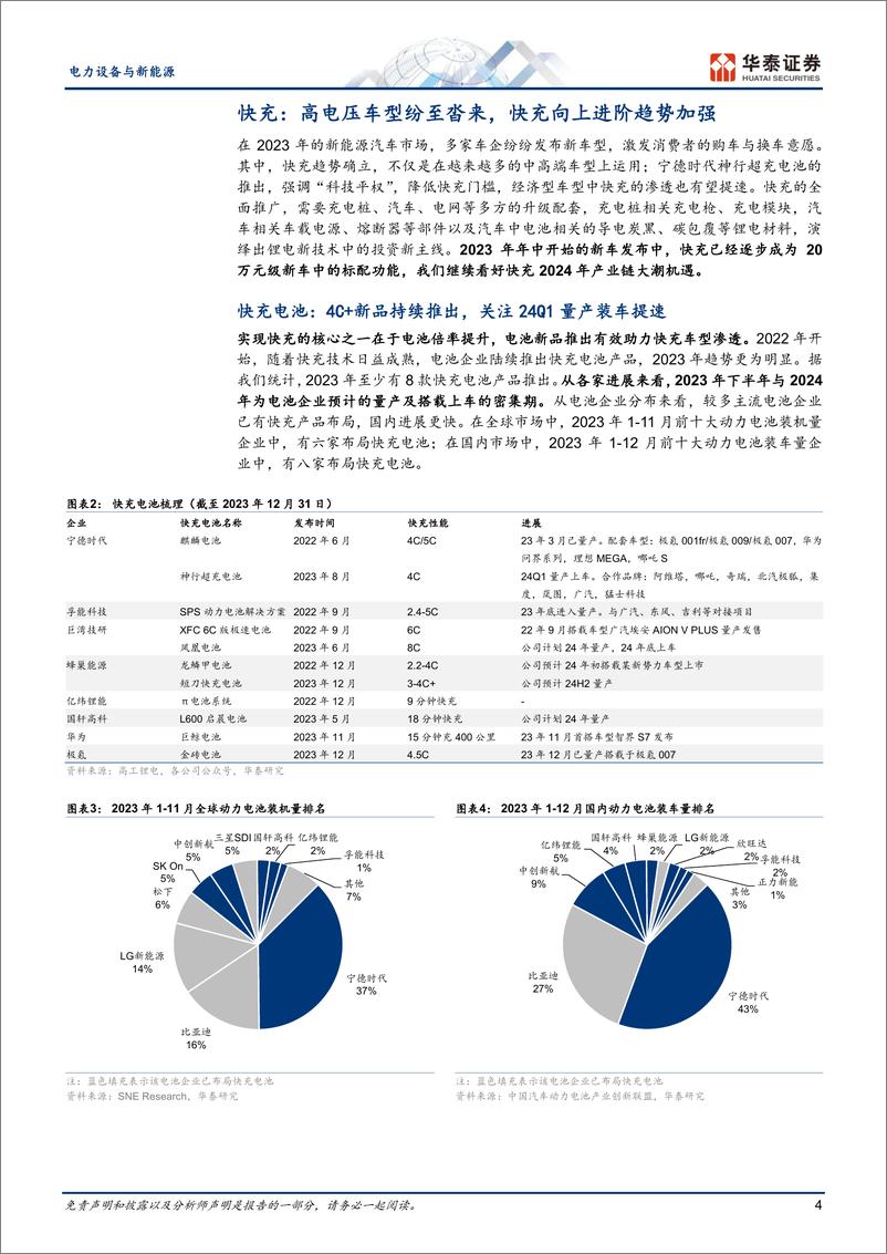 《电力设备与新能源行业专题研究：电新新产业趋势复盘与2024年展望》 - 第4页预览图