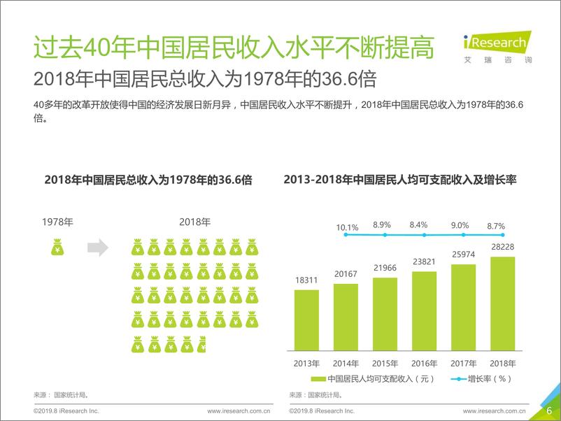 《艾瑞-2019年中国厨房料理小家电行业用户洞察及趋势报告-2019.8-50页》 - 第7页预览图