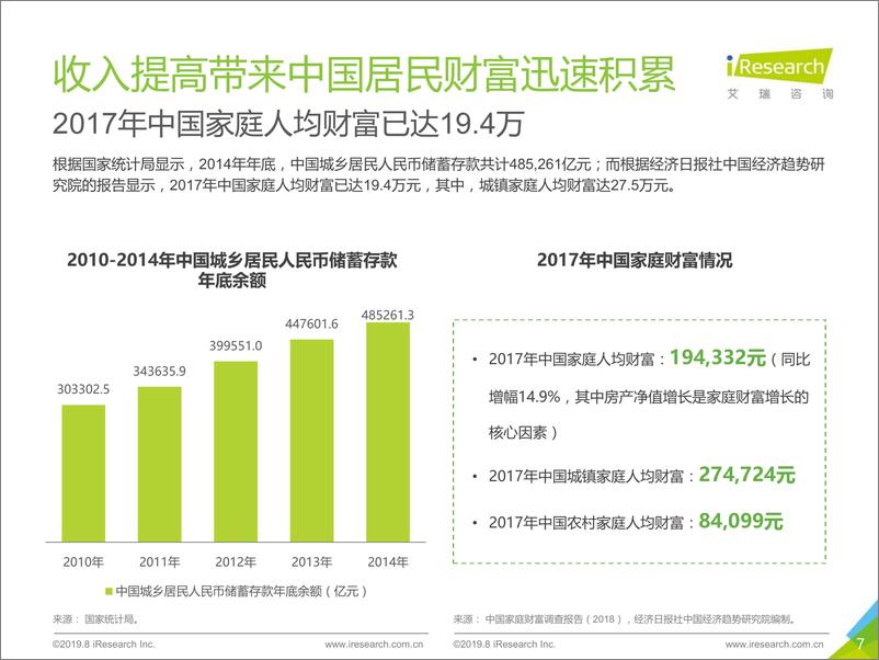 《艾瑞-2019年中国厨房料理小家电行业用户洞察及趋势报告-2019.8-50页》 - 第8页预览图