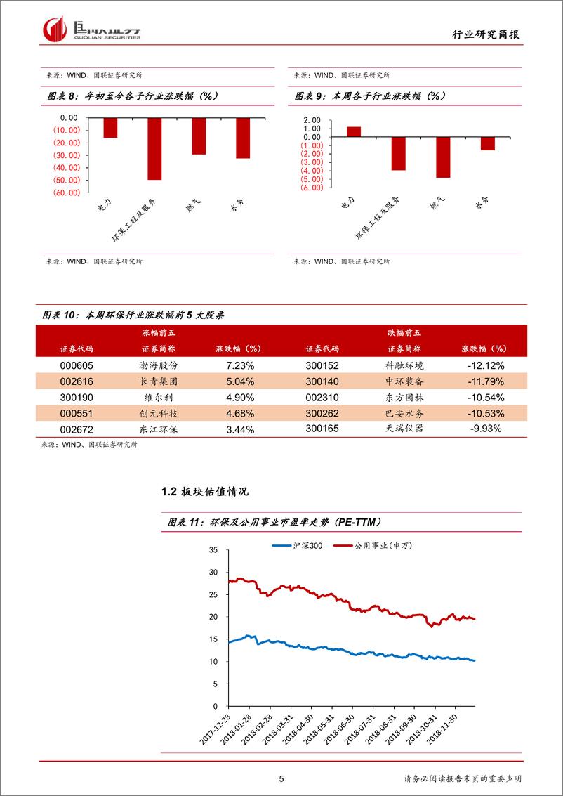 《公用事业行业：环保市场加速释放，期待新年估值回升-20181231-国联证券-15页(1)》 - 第6页预览图