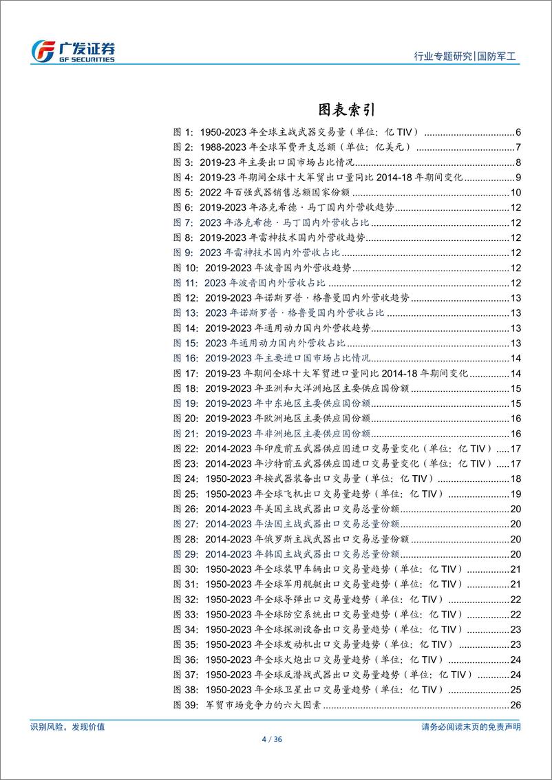 《国防军工行业：再看军贸景气向上趋势，看好国内外双循环下军贸发展新格局-240729-广发证券-36页》 - 第4页预览图