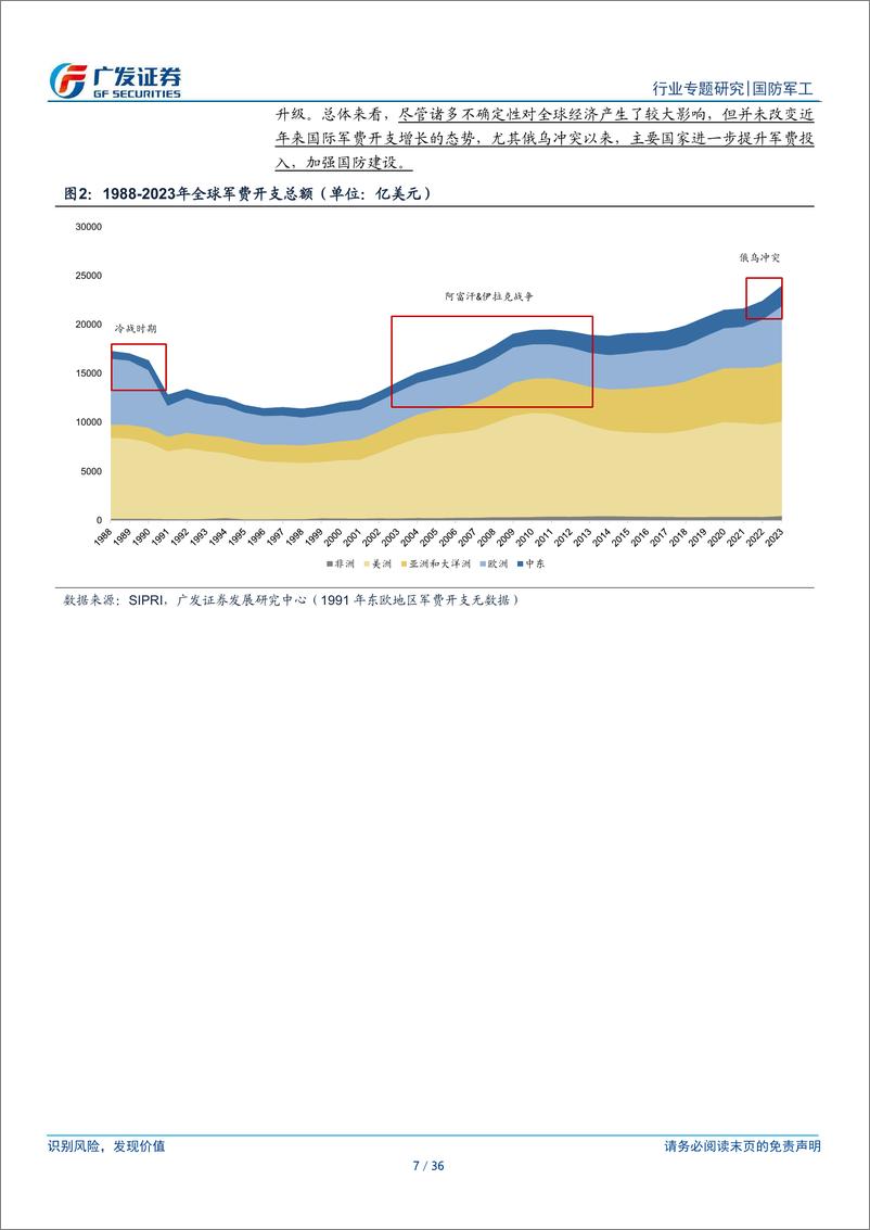 《国防军工行业：再看军贸景气向上趋势，看好国内外双循环下军贸发展新格局-240729-广发证券-36页》 - 第7页预览图