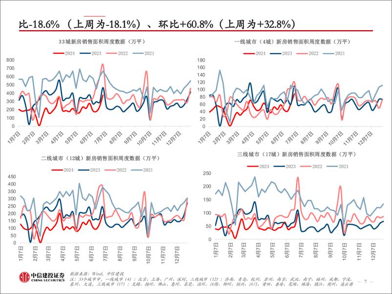 《轻工纺服行业数据跟踪-24W26：Nike发布FY24业绩，FY25收入指引下调为中单位数下滑-240630-中信建投-42页》 - 第7页预览图