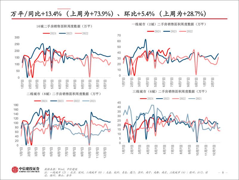 《轻工纺服行业数据跟踪-24W26：Nike发布FY24业绩，FY25收入指引下调为中单位数下滑-240630-中信建投-42页》 - 第8页预览图