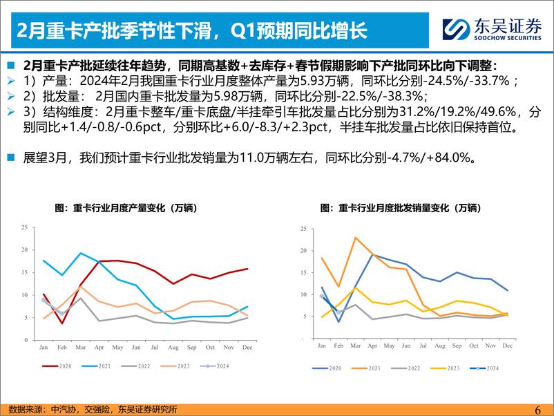 《汽车与零部件行业：2月燃气重卡渗透率高增，看好天然气转型-240318-东吴证券-23页》 - 第5页预览图