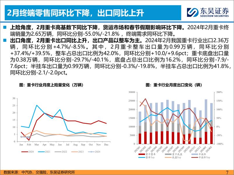 《汽车与零部件行业：2月燃气重卡渗透率高增，看好天然气转型-240318-东吴证券-23页》 - 第6页预览图