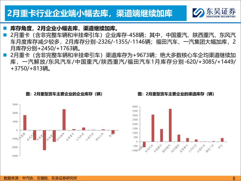 《汽车与零部件行业：2月燃气重卡渗透率高增，看好天然气转型-240318-东吴证券-23页》 - 第7页预览图