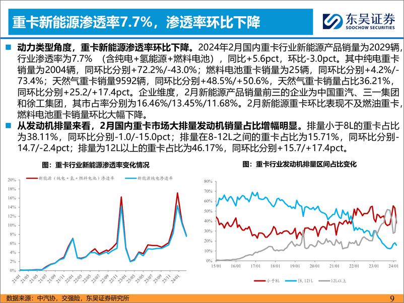 《汽车与零部件行业：2月燃气重卡渗透率高增，看好天然气转型-240318-东吴证券-23页》 - 第8页预览图