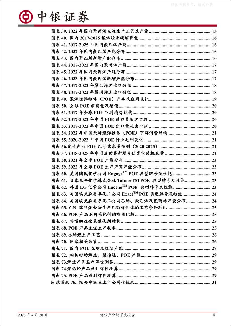 《中银证券-石油石化行业烯烃产业链深度报告：烯烃行业盈利有望修复，高端聚烯烃国产化空间广阔-230428》 - 第4页预览图