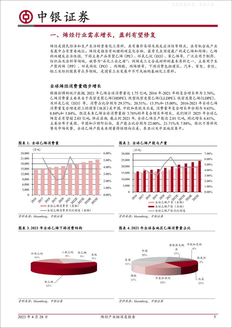 《中银证券-石油石化行业烯烃产业链深度报告：烯烃行业盈利有望修复，高端聚烯烃国产化空间广阔-230428》 - 第5页预览图