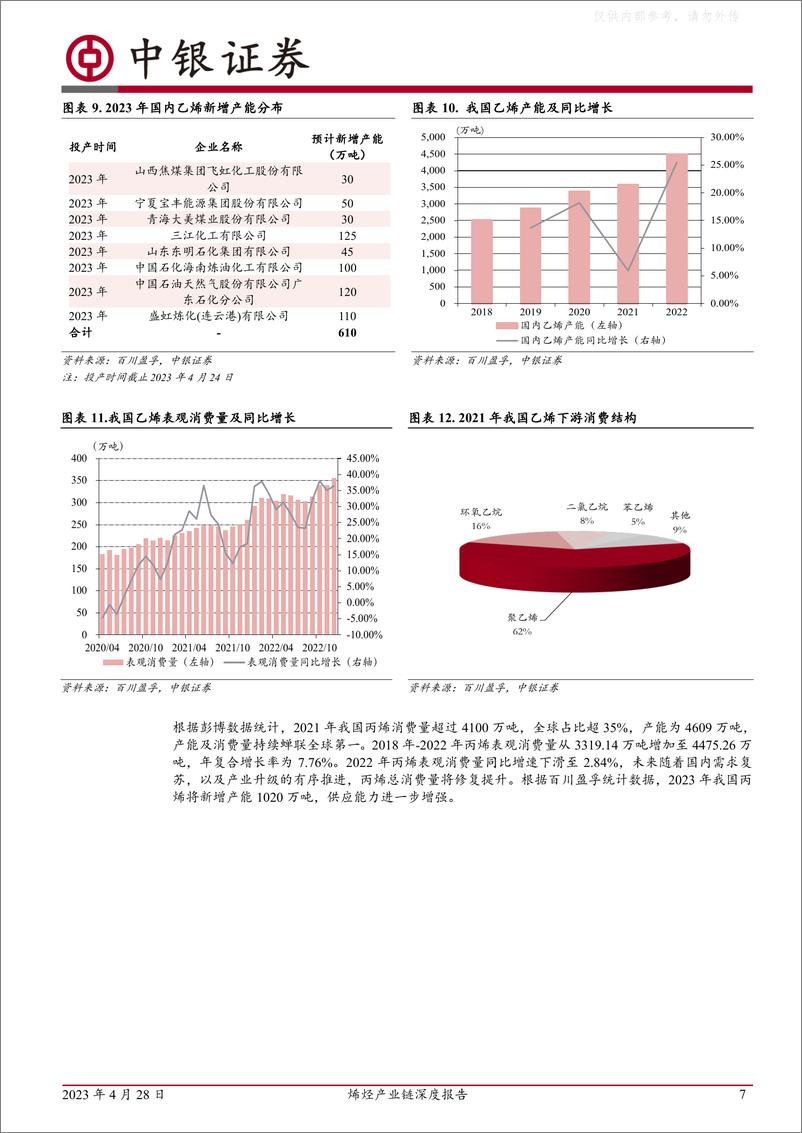 《中银证券-石油石化行业烯烃产业链深度报告：烯烃行业盈利有望修复，高端聚烯烃国产化空间广阔-230428》 - 第7页预览图