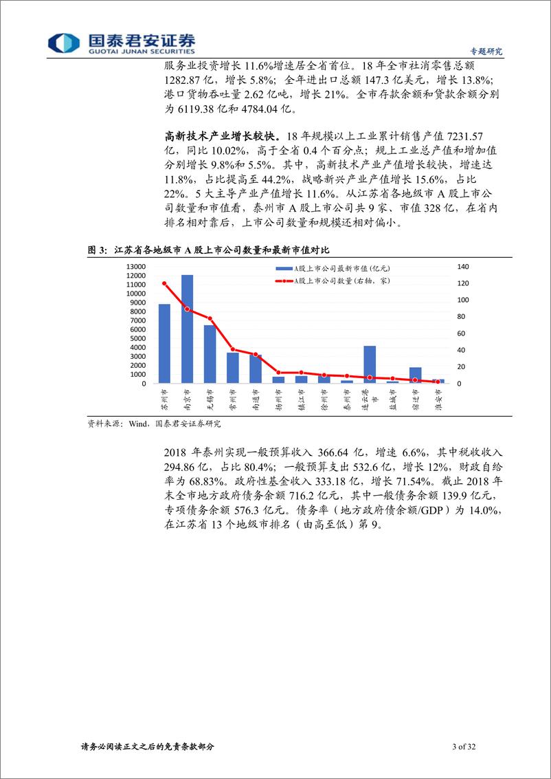 《泰州市城投梳理与比较：走进医药名城-20200103-国泰君安-32页》 - 第4页预览图