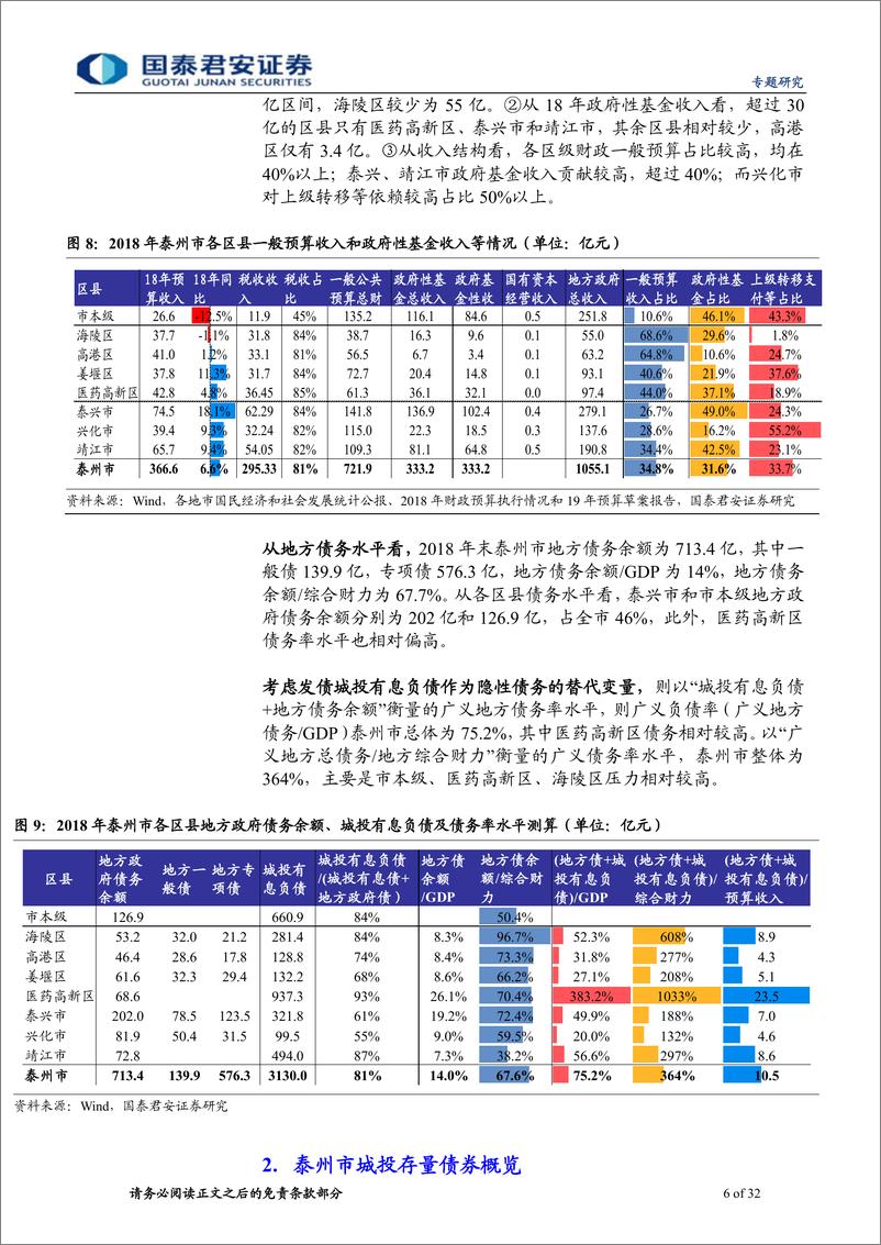 《泰州市城投梳理与比较：走进医药名城-20200103-国泰君安-32页》 - 第7页预览图