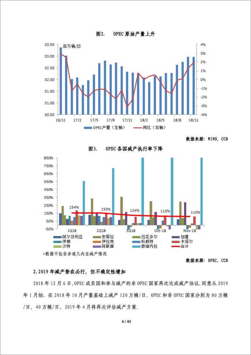 《建设银行-大宗商品市场2018年回顾暨2019年展望-2019.1-42页》 - 第7页预览图