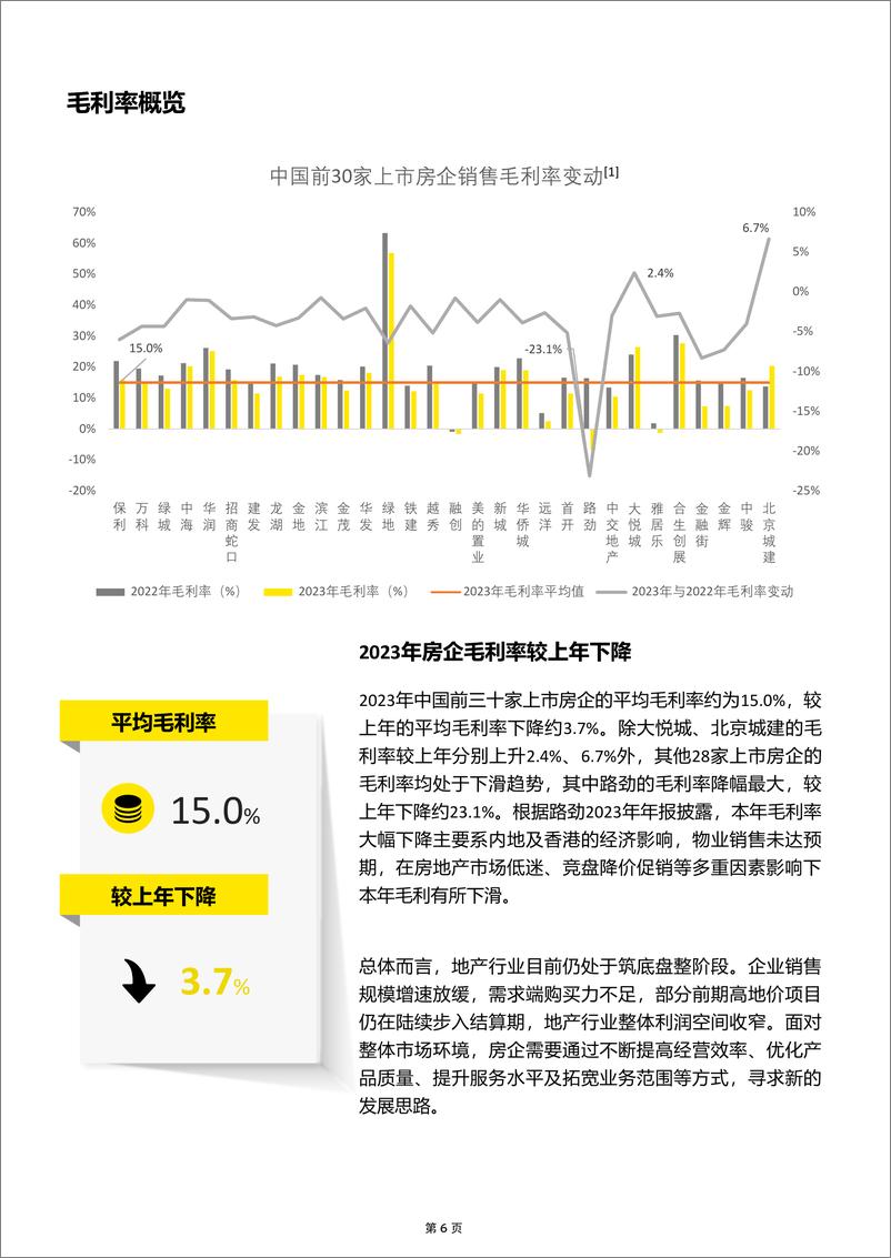 《安永-中国房地产行业2023年业绩概览及新质态下房地产行业发展新趋势》 - 第6页预览图