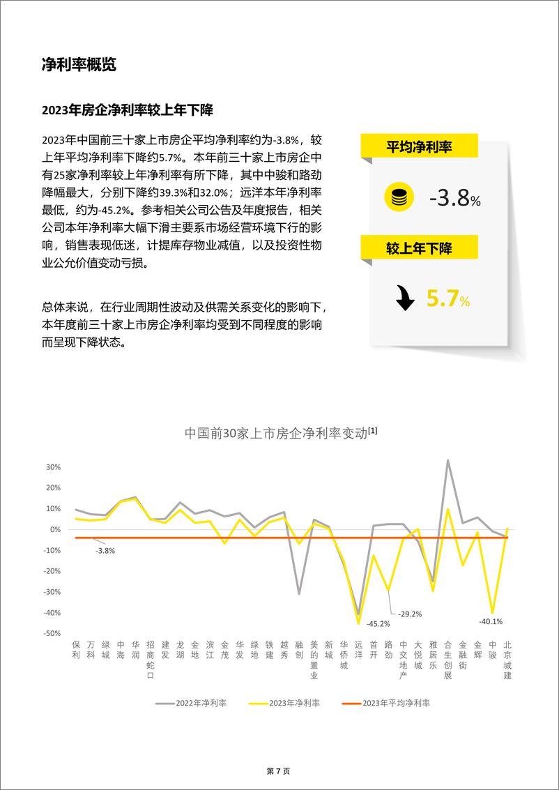 《安永-中国房地产行业2023年业绩概览及新质态下房地产行业发展新趋势》 - 第7页预览图