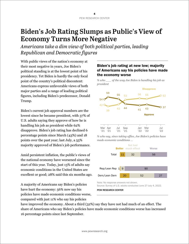 《皮尤-随着公众对经济的看法变得更加负面，拜登的工作评级下降（英）-2022.7-45页》 - 第5页预览图