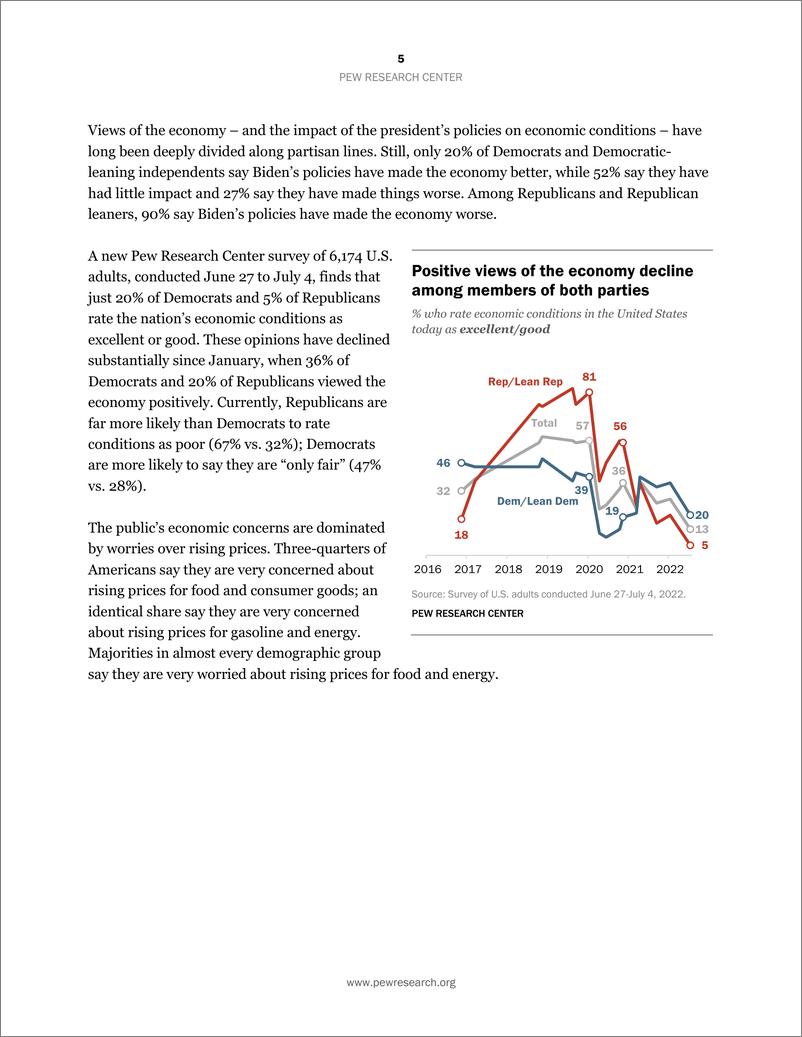 《皮尤-随着公众对经济的看法变得更加负面，拜登的工作评级下降（英）-2022.7-45页》 - 第6页预览图