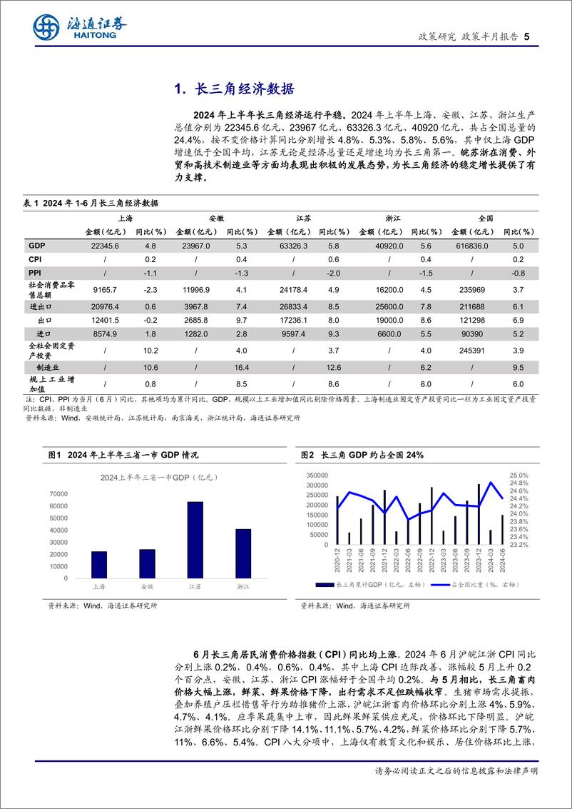 《长三角经济新观察(七月下)：经济稳步发展，创新药行业沐浴政策春风-240805-海通证券-15页》 - 第5页预览图