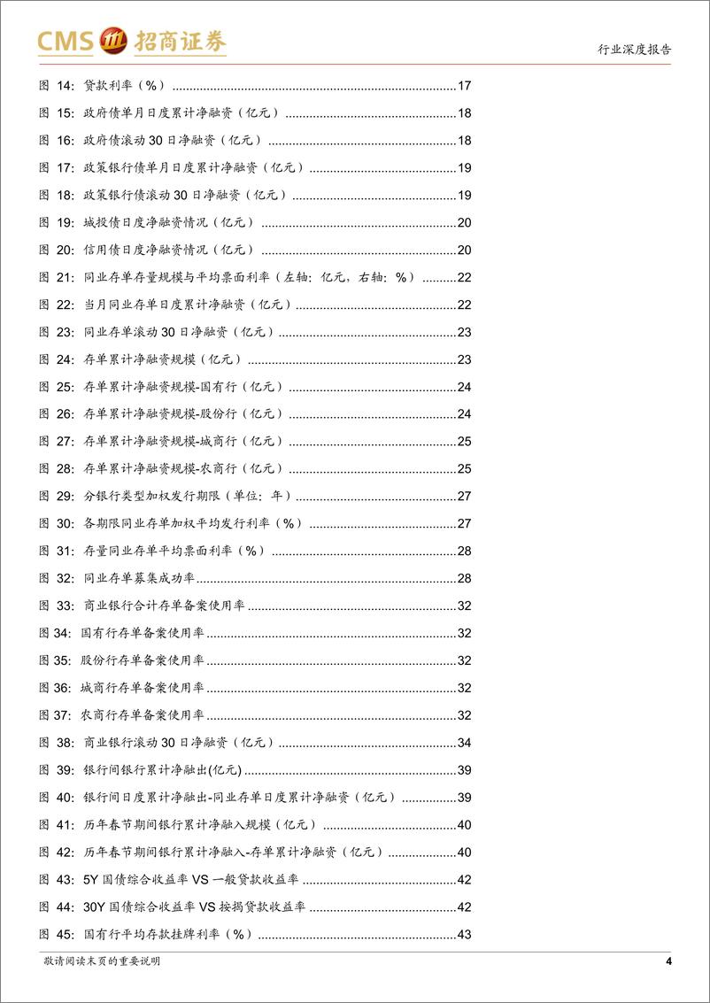 《银行业资负跟踪：资金为何紧？何时能缓解？-250301-招商证券-45页》 - 第4页预览图