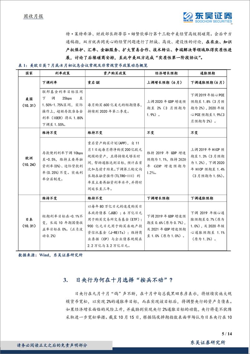 《固收月报：日央行的“困境”，10月议息会议盘点-20191113-东吴证券-14页》 - 第6页预览图