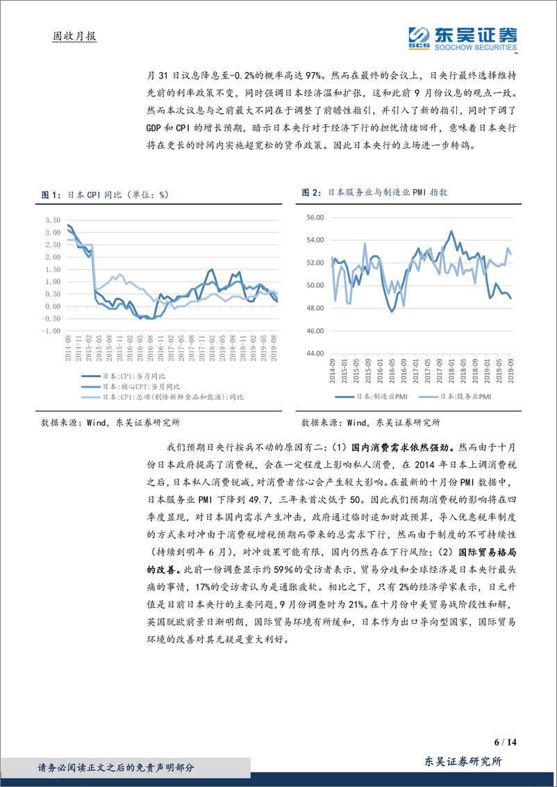 《固收月报：日央行的“困境”，10月议息会议盘点-20191113-东吴证券-14页》 - 第7页预览图