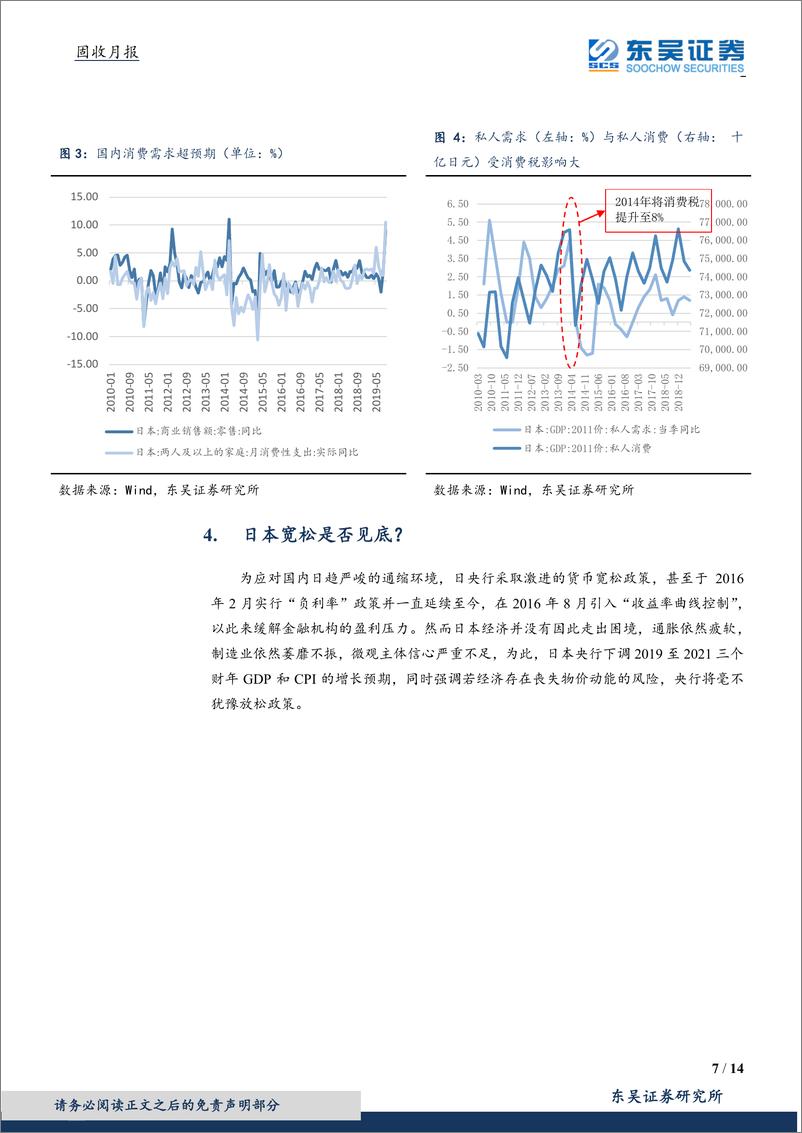 《固收月报：日央行的“困境”，10月议息会议盘点-20191113-东吴证券-14页》 - 第8页预览图