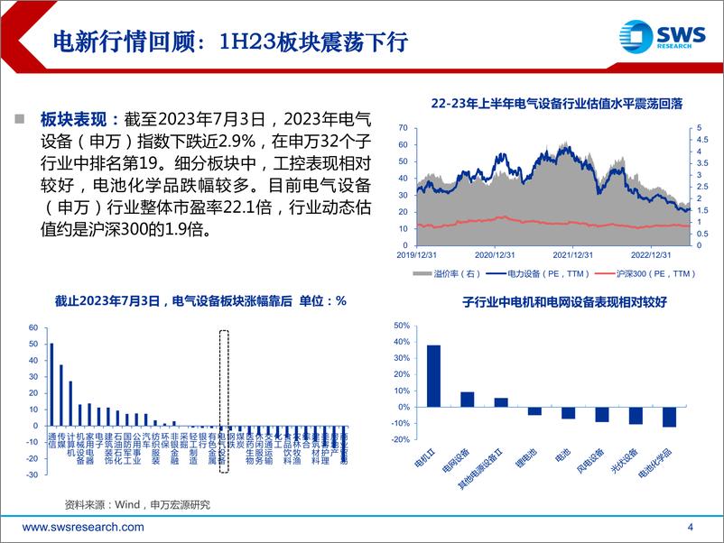 《2023下半年电新行业投资策略之锂电篇：黎明之夜，风帆可期-20230703-申万宏源-46页》 - 第5页预览图